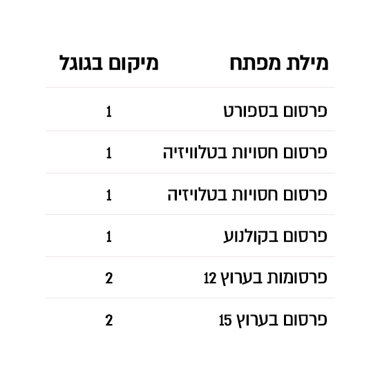 תוצאות SEO 6